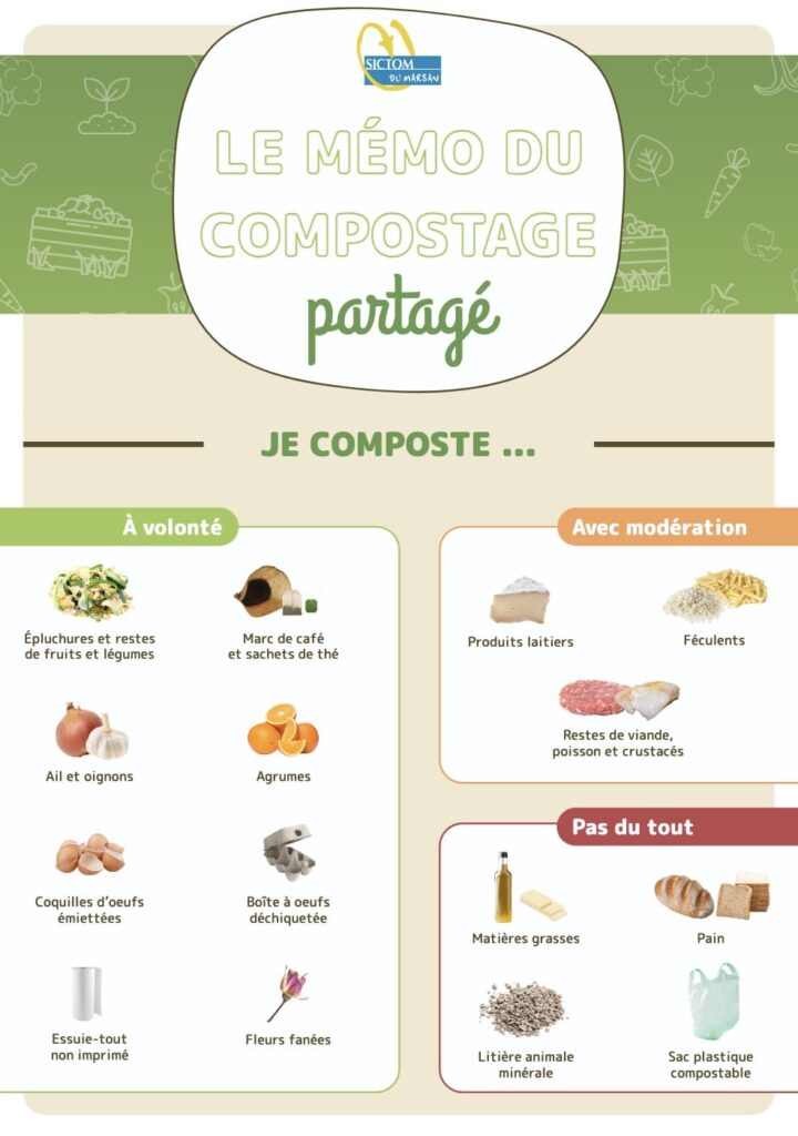Mémo du compostage partagé