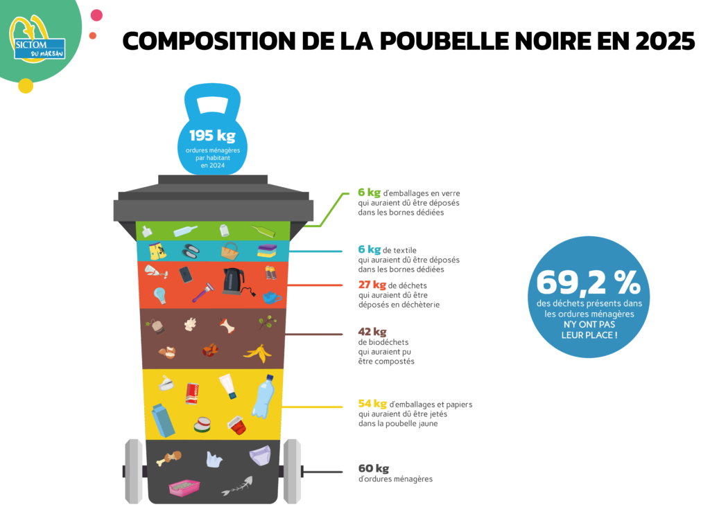 La collecte a savoir composition poubelle noire 2025 1
