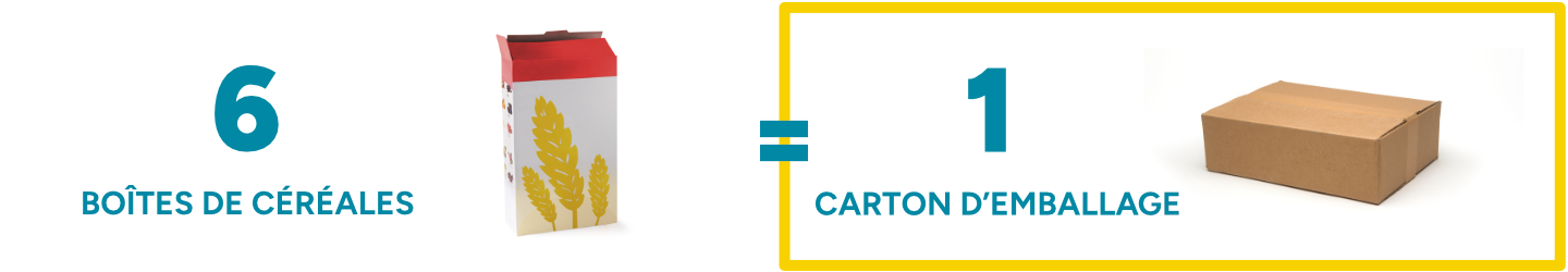boite cereale carton emballage