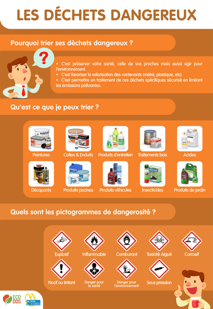 dechets dangereux DDS decheteries sictom du marsan landes