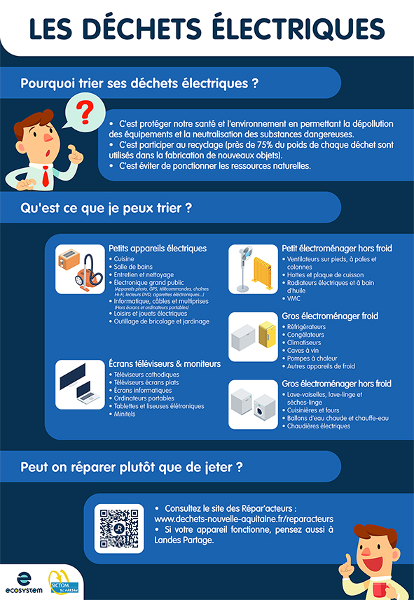 dechets electriques electroniques DEEE decheteries sictom du marsan landes