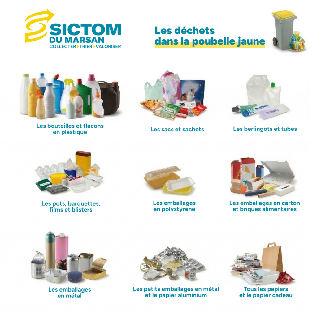 dechets poubelle jaune sictom