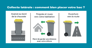 Collecte latérale : le mode d'emploi pour ne rien manquer 2 un bac à déchets avec un couvercle jaune et les indications pour bien le placer afin qu'il soit collecté